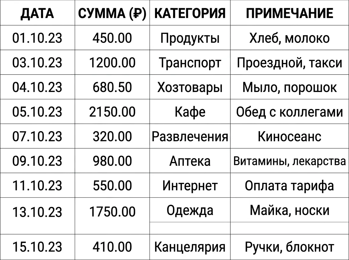 Аккуратная цифровая таблица, собранная по фото