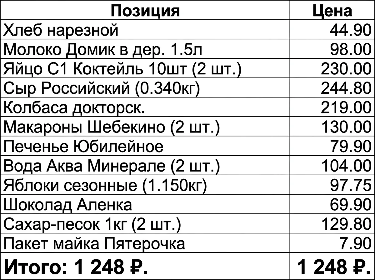 Пример извлечения данных из чека в таблицу, сделанного ёжом