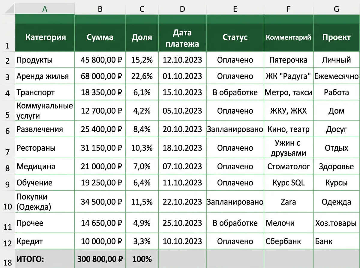 Excel-таблица с заголовками на русском, отправленная в чат